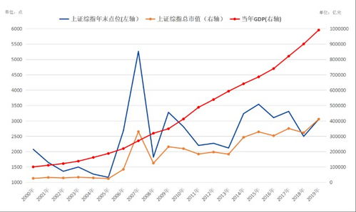 上证综指代表什么意思？怎么来的？