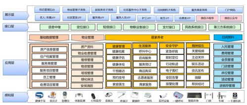 房产项目管理系统