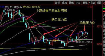 怎么识别震荡和单边趋势