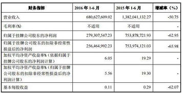 在华龙证券开基金账户怎么进行风险评估