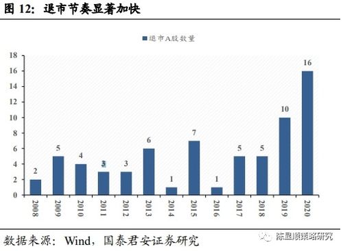 什么叫蓝筹股泡沫？