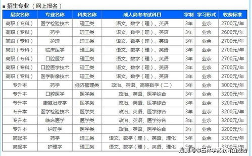 护理考研最容易的医学院校 广西医科大学护理学校分数线