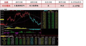 益盟股份的炒股软件和东方财富网、大智慧相比哪个好用？