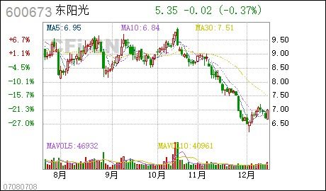 东阳光铝600673这支股票发行价是100元,这个价是不是水分太大了啊