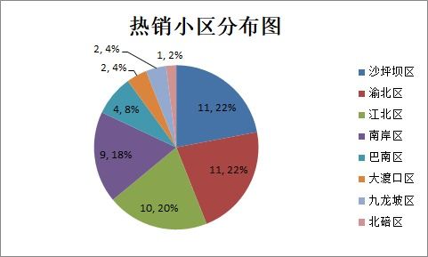 护理学空间分布特征有哪些？