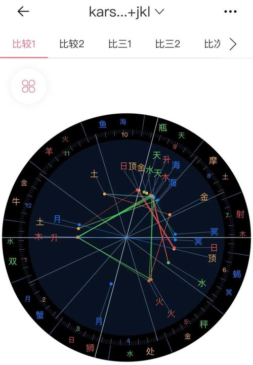 两个人的星盘合盘 两个人星盘合盘怎么看