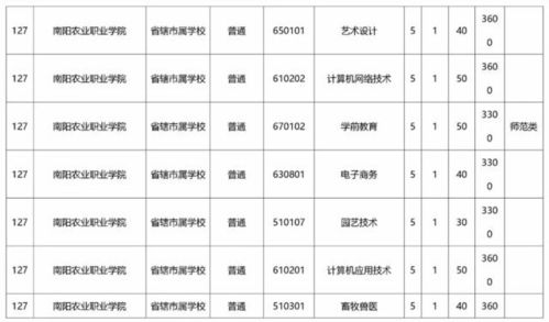 大专一般要交什么费用 大专学费一年大概是多少钱