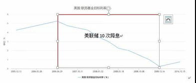 美联储降息的经济学原理,终于有人说清楚了