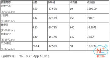 九恒星的股票复牌了吗？