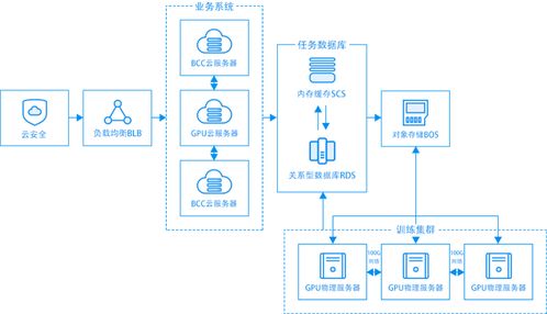 gpu服务器有哪些应用场景 (云服务器英伟gpu)