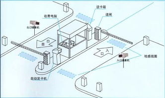 智能停车系统的智能停车系统概述(rfid停车场管理系统框图)