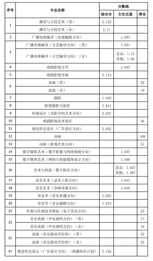 19年艺考分数线(美术艺考多少分及格)