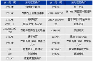 vjpage框选需要使用什么快捷键？