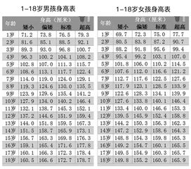 春天怎么做才能长个 孩子一年长几公分算正常 