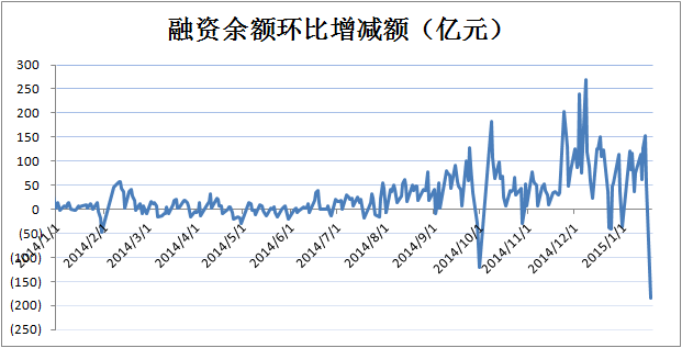 企业是怎么样从股票的买卖中得到融资的？