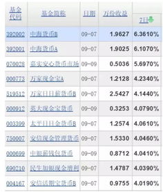 怎样用余额宝。最低多少起投