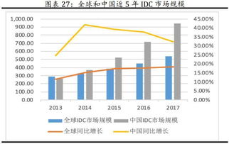 怎样在软件里选“全流通股票”？即总市值=流通值，一个一个加很麻烦