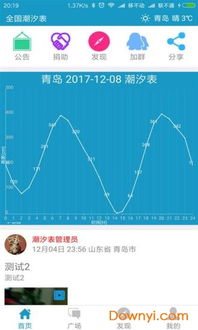 全国潮汐表免费版下载 全国潮汐表2019下载v10.1.8 安卓最新版 当易网 