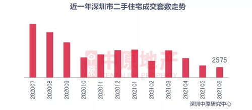 深圳房价又跌了 市场持续遇冷,下半年该怎么买房