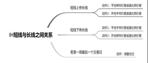 50ETF期权有哪些常见的交易策略 (50etf期权如何交易)