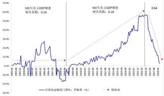 什么叫稳健的货币政策