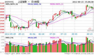 我国国债可以折价发行吗？是国债不是股票哦。。