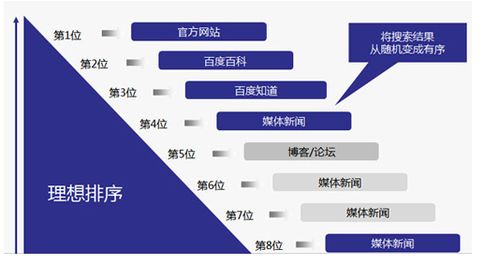 益百分启动“微生态+艾生活”战略 打造全新健康体系