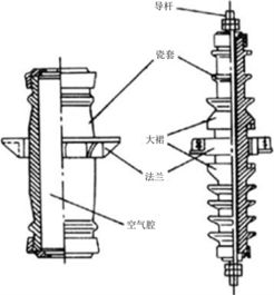 绝缘套管的高压侧怎么区分