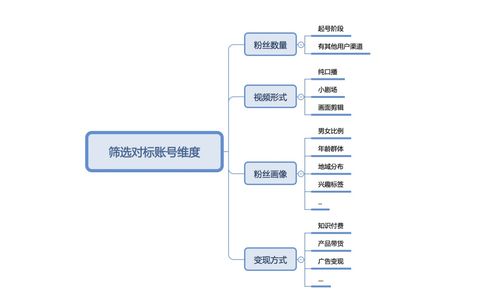 4000字干货,教你如何做好视频号账号对标