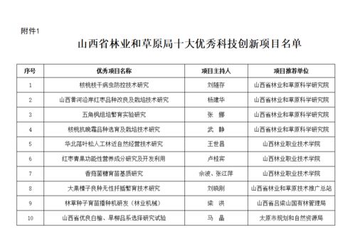 科技创新人才范文大全-优秀人才是指那些方面的？有些什么条件才可以入选？