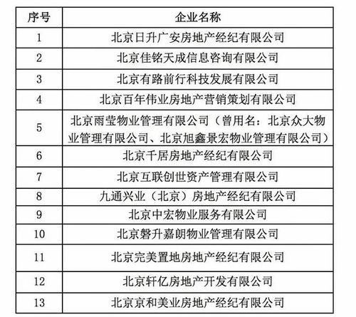 一周资讯 租赁政策礼包不断,厦门首个落实保障性租赁住房地方标准 0705 0711