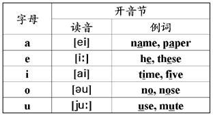 元音字母有那些 