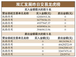 双汇发展今日停牌是好消息还是坏消息