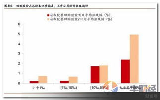 股票上市交易指股票的二级市场里的交易吗