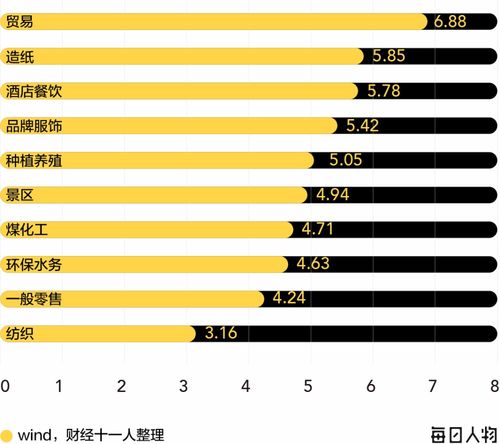 2021十大劝退专业,十大劝退专业(图2)