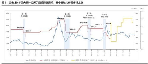 西部证券、配售股份是利好吗