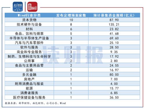 上市公司定增募集资金账户个数有限制吗