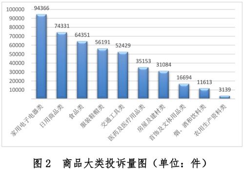 医药股强劲上涨，大消费领域也迎涨势