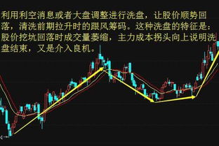 庄在洗盘时是怎样打压股价的，用利空消息还是什么别的？