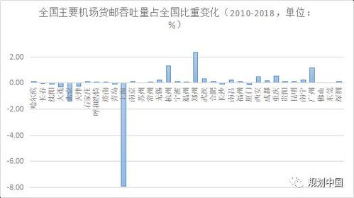 中国区域经济格局的天平怕是难以南北平衡了