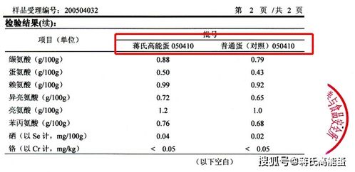 加班熬夜为啥加个蛋