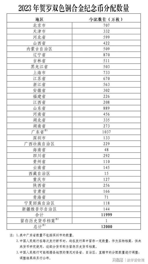 兔年生肖纪念币12月27日网上预约,一定不要错过