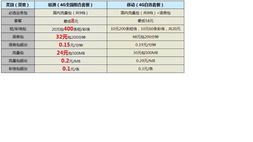 联通的资费卡决定上网速度么？