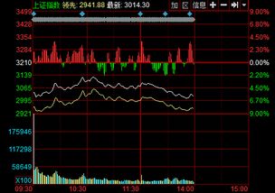 沪指一周后跌破2000会怎么样？