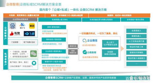 企业微信SCRM系统如何帮助企业私域营销