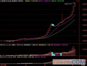 创业板指数什么时候出来?