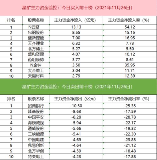 白包卷烟以货易货消费税计税价格如何确定