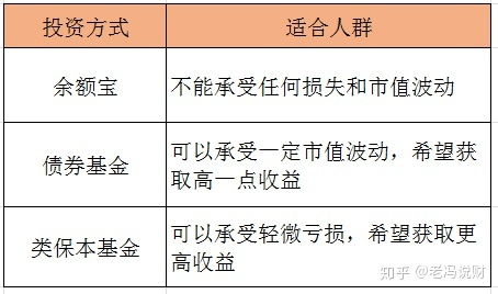 我最近手头有部分闲置资金，请问怎么样能好好的利用起来，有经验的前辈指点下啊！保本高收益的啊稳定的，