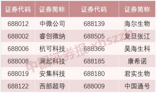 沪港通规则具体有哪些需要特别注意的？