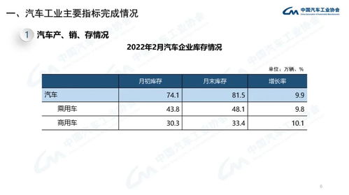 中汽协会：前八个月，十大轿车生产企业总销量达441.4万辆